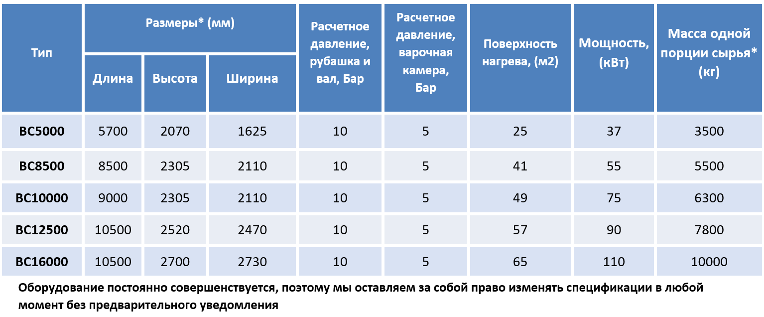 Спецификации варочного котла порционного действия для производства мясокостной муки